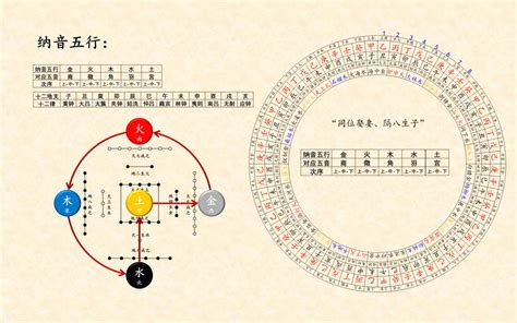 纳音五行用途|纳音五行